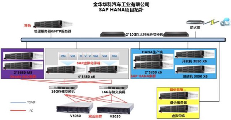 在科技日新月异的时代，网络科技公司的角色越来越重要。今天，我们就通过访谈记录的形式，来揭开这些神秘企业的面纱。